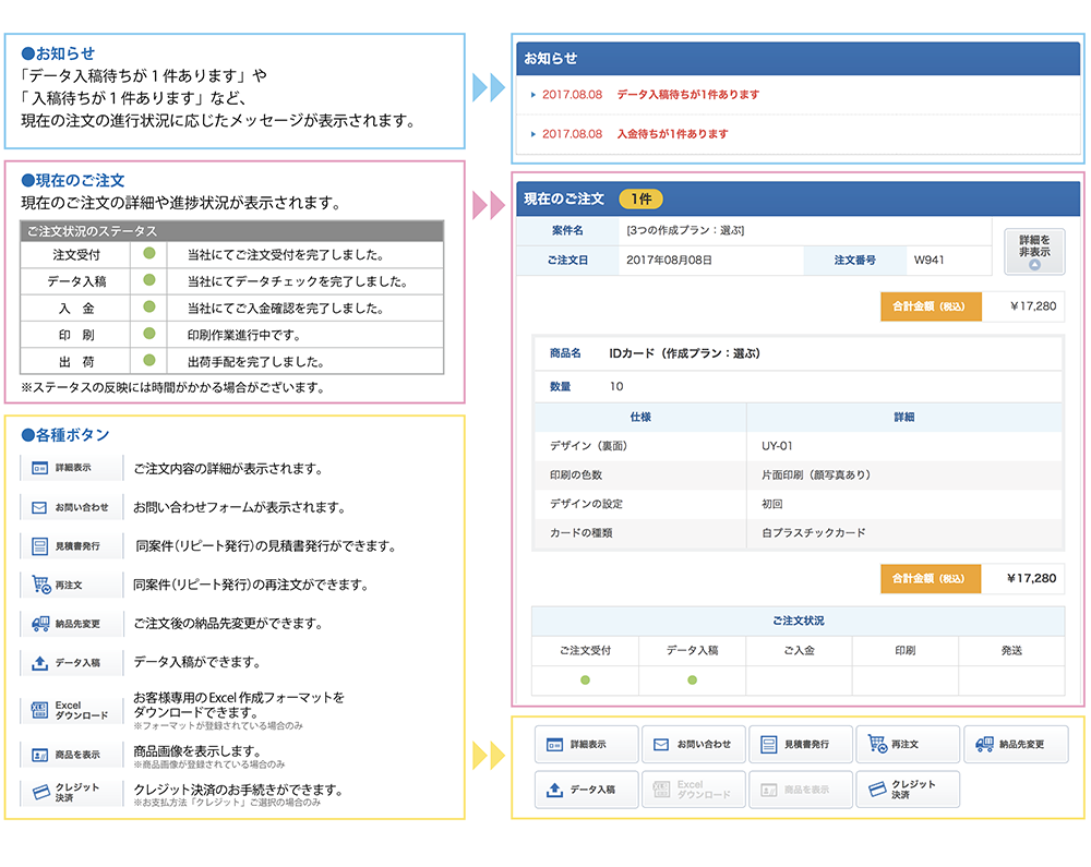 Idmartにマイページ機能が登場しました スタッフブログ Idmart 研美社