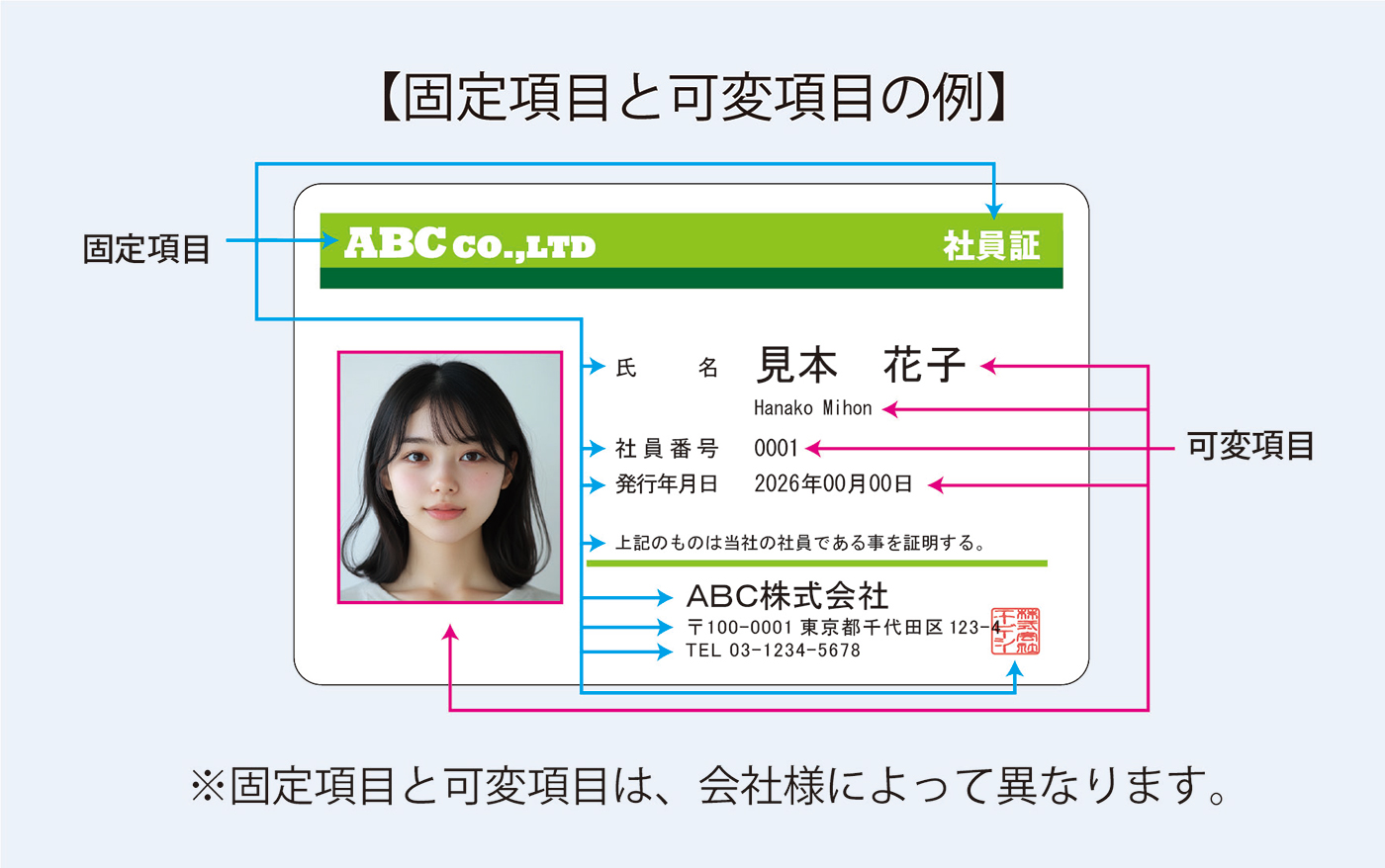 固定項目と可変項目の例